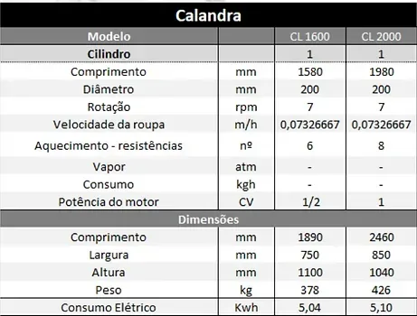 Tabela Calandra – Calandra