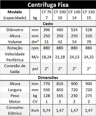 Centrifuga Fixa TABELA Copiar – Centrífuga fixa