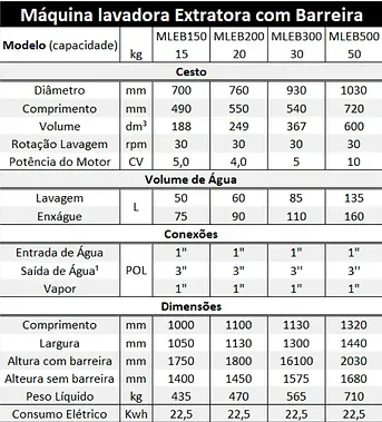 Lavadora Extratora Com Barreira Sanitaria TABELA – Lavadora Extratora com Barreira Sanitária