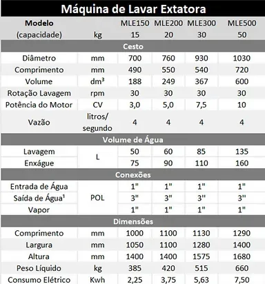 Lavadora Extratora TABELA – Lavadora Extratora