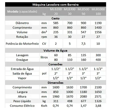 Lavadora Horizontal Com Barreira Sanitaria TABELA – Lavadora horizontal com barreira sanitária